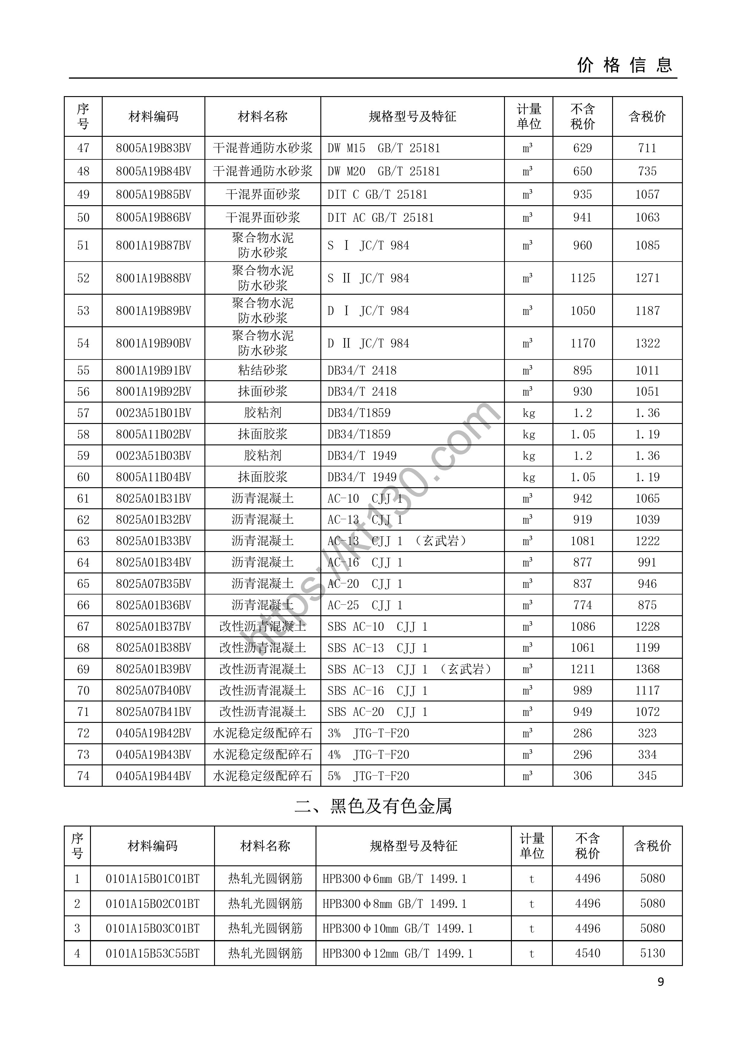 安庆市2022年3月建筑材料价_砼，砂浆配比材料_34880